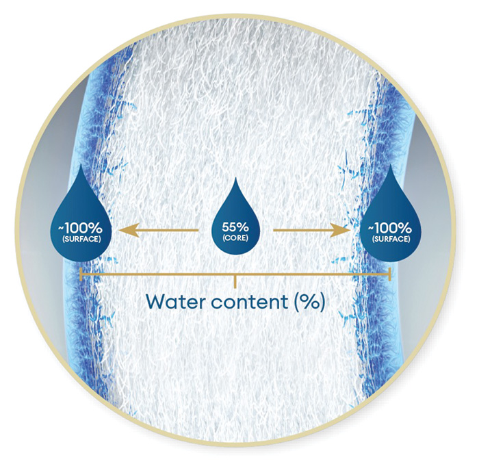 TOTAL30® Monthly Contact Lenses Modern Optometry